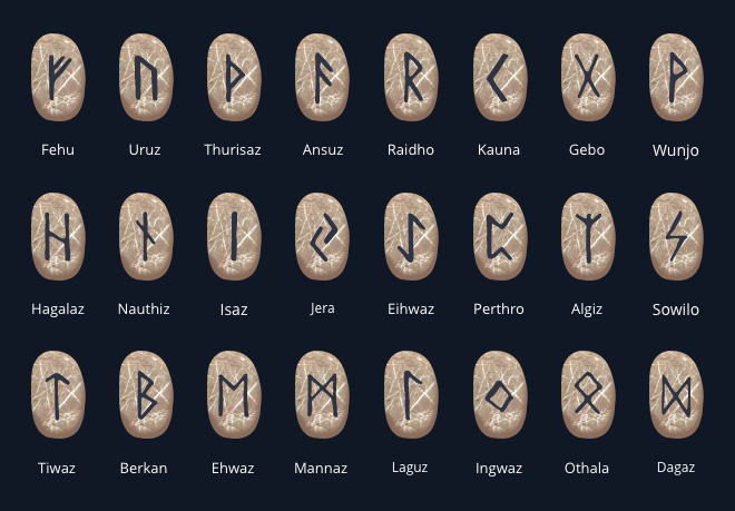 Rune Stone Readings EverydayHoroscopes